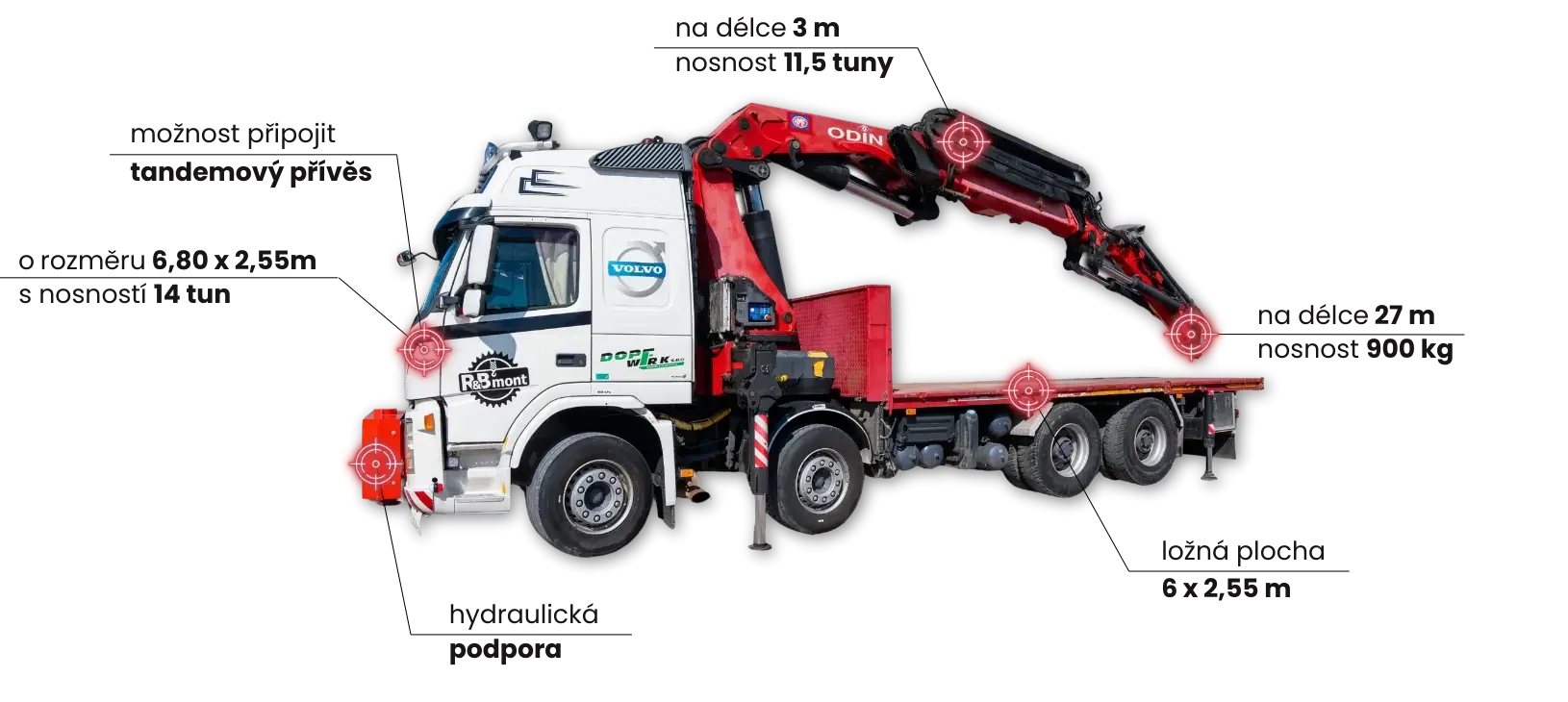 Volvo FM s hydraulickou rukou a jeho vlastnosti